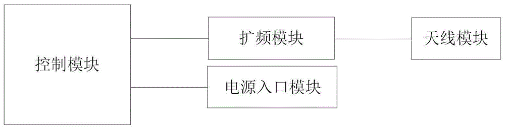 一种LORA模块的制作方法