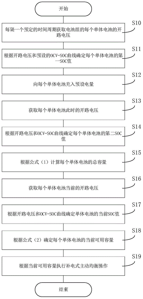 基于SOH的补电式主动均衡策略、电路及存储介质的制作方法