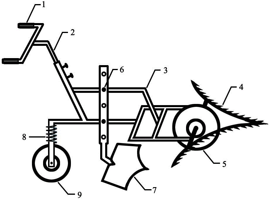 一种手推式锄草器的制作方法