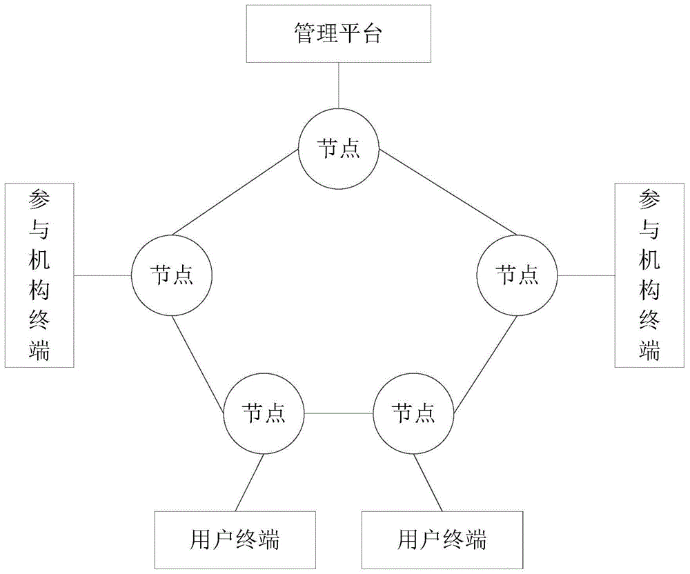 一种基于区块链的分期贷款处理系统的制作方法