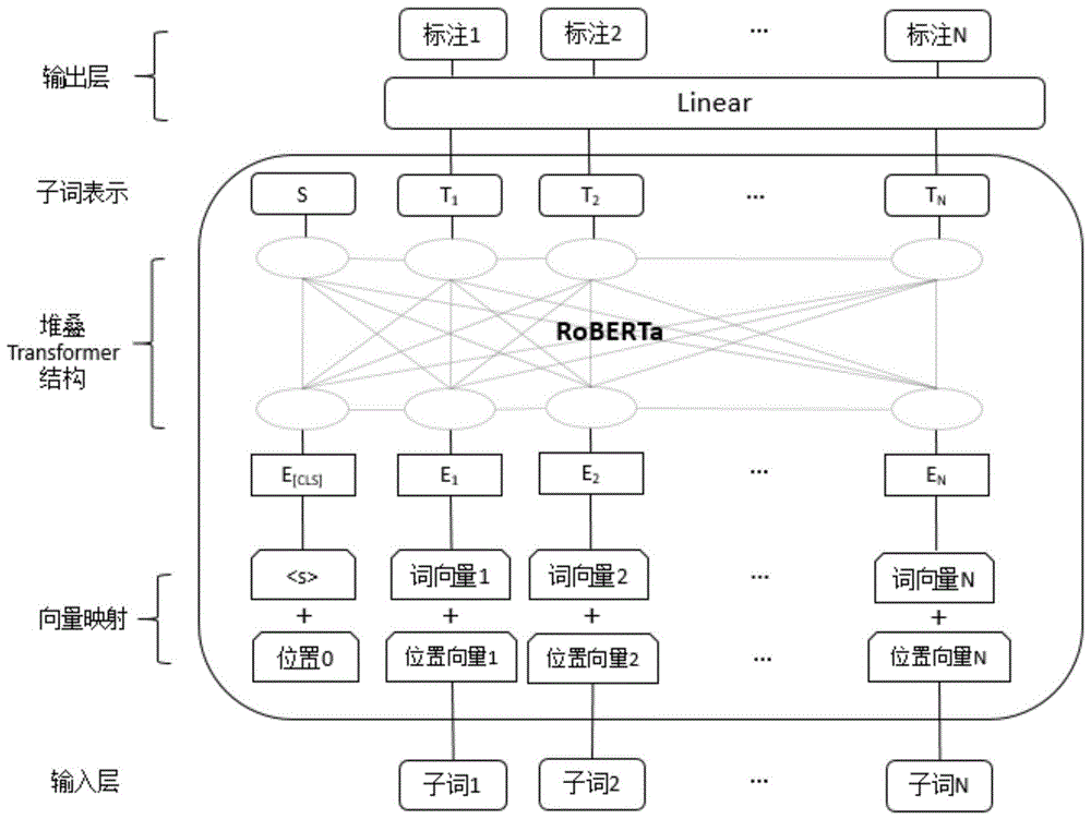 一种基于RoBERTa和启发式算法的实体链接方法与流程