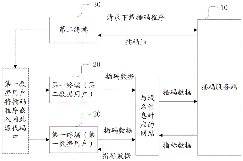 无埋点插码数据处理方法、系统、终端设备及存储介质与流程