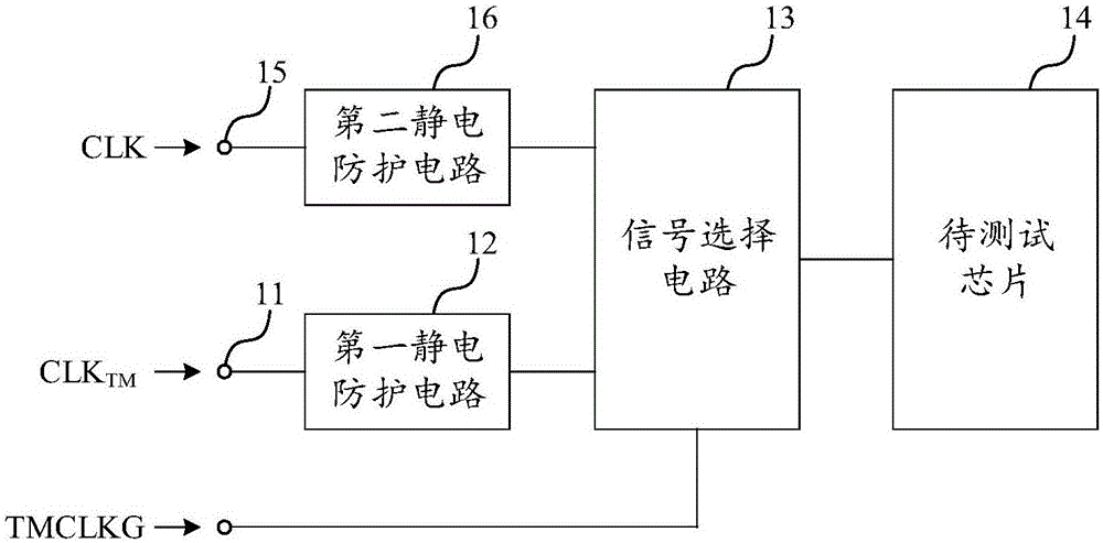 芯片测试电路、存储器以及晶圆的制作方法