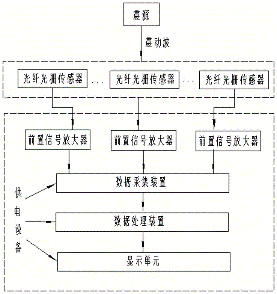 一种煤矿动力灾害的光纤光栅监测装置的制作方法