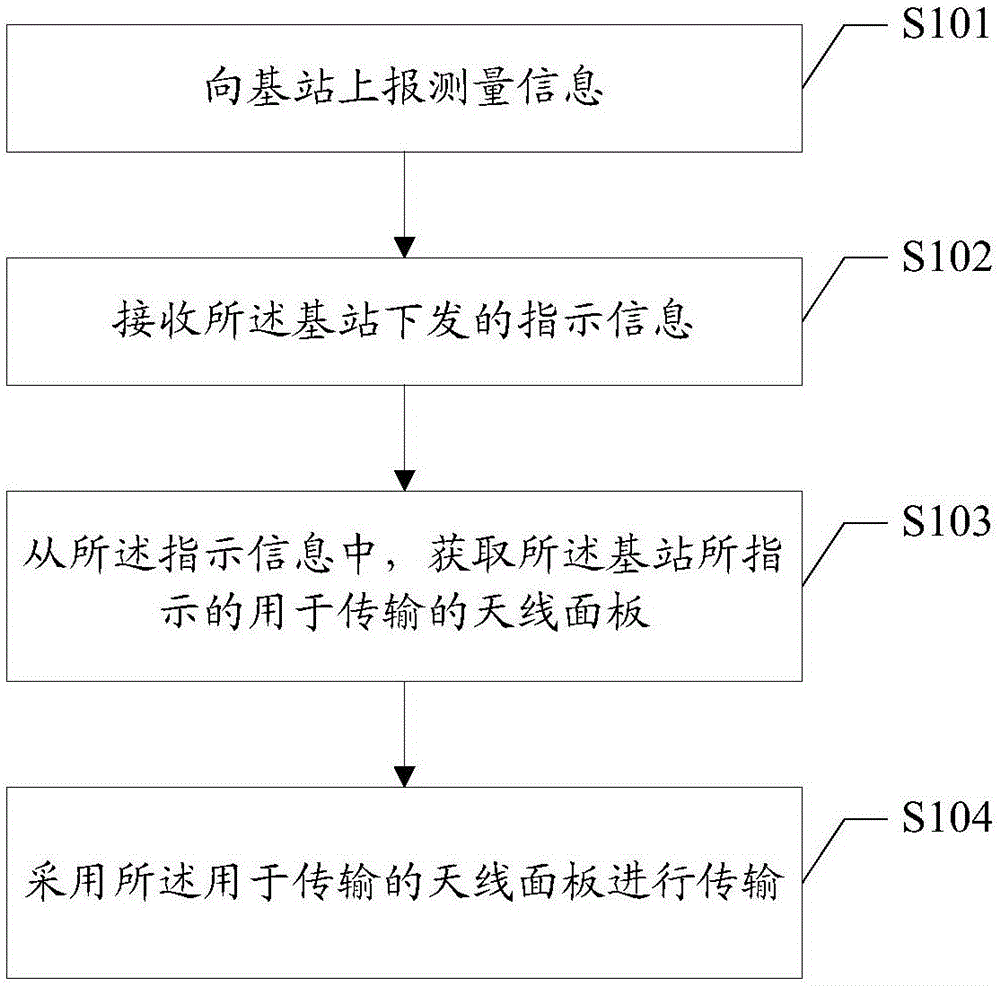 天线面板确定方法及用户终端、计算机可读存储介质与流程