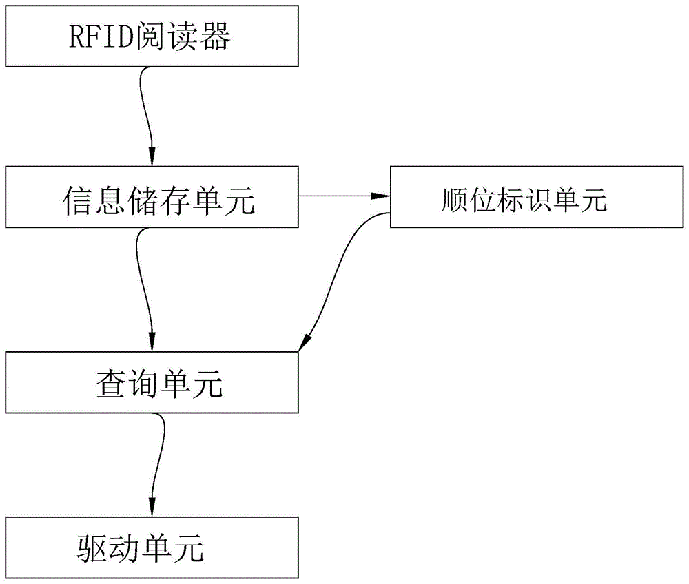 一种文件柜的智慧控制系统的制作方法