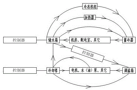 一种基于中央冷却系统的工业循环冷却水节能系统及方法与流程