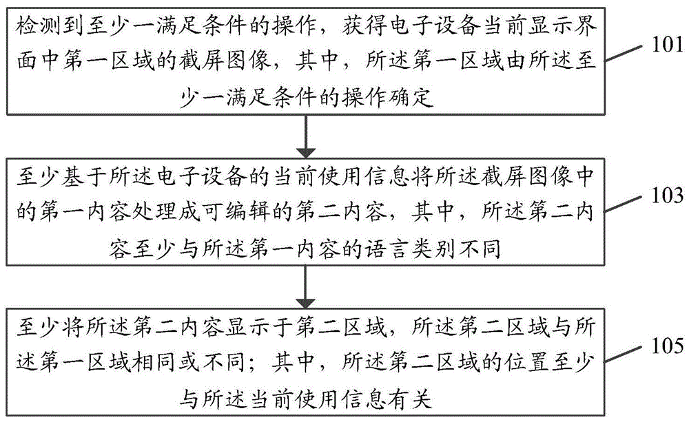 一种处理方法、电子设备与流程