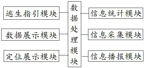 一种用于公共场所的紧急救援管理系统的制作方法