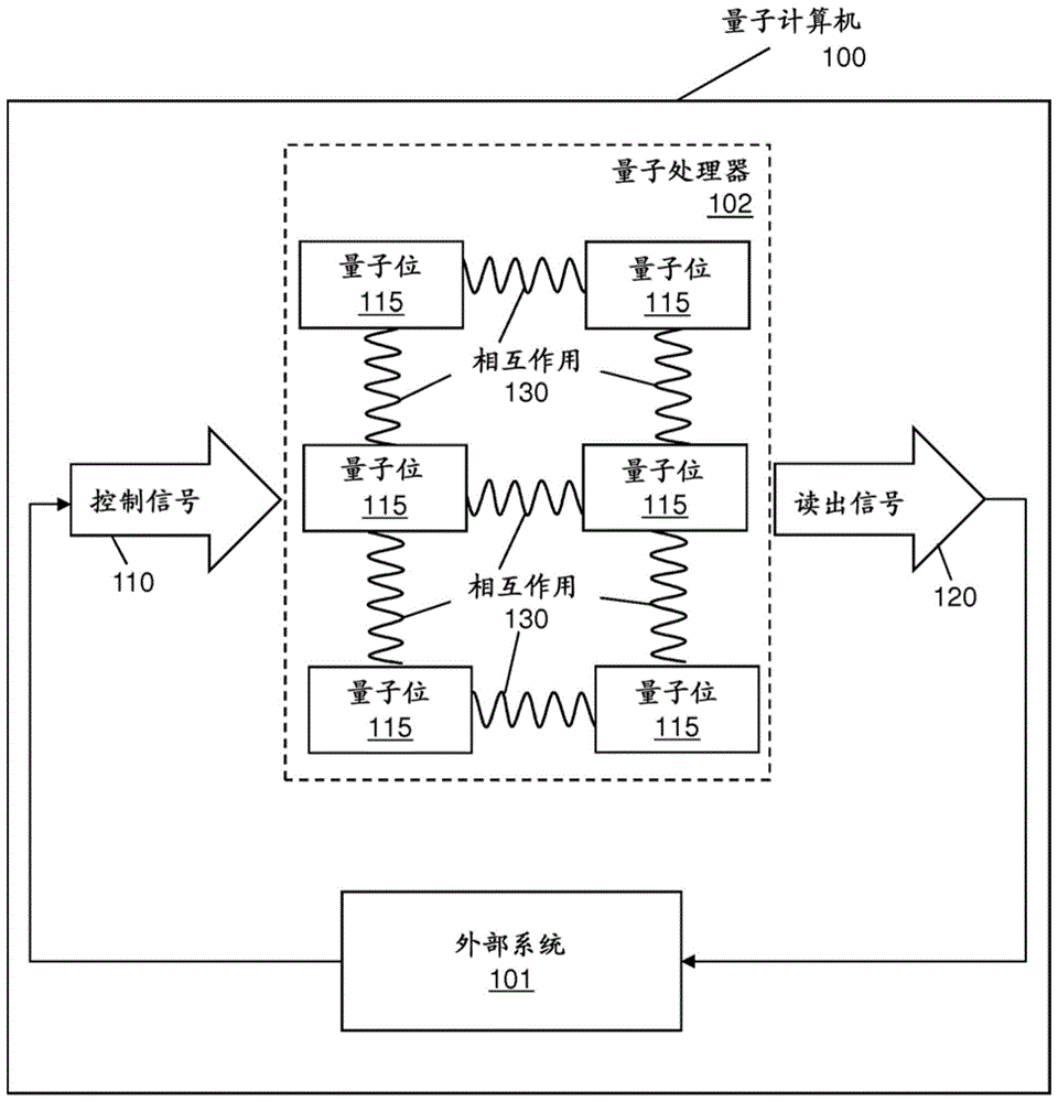 用于效率和硬件减少的信号生成系统的制作方法