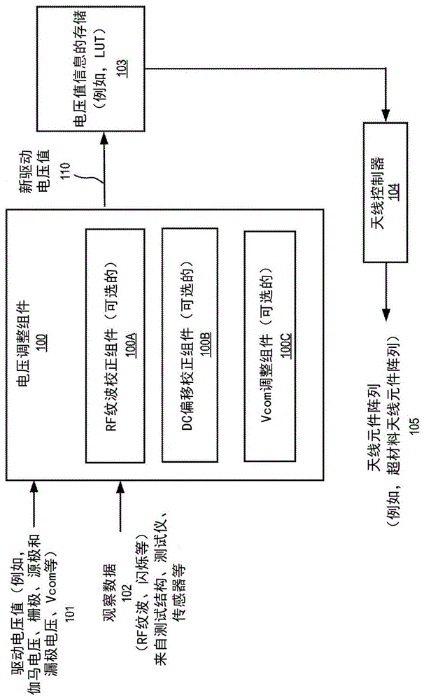 天线孔径中的RF纹波校正的制作方法