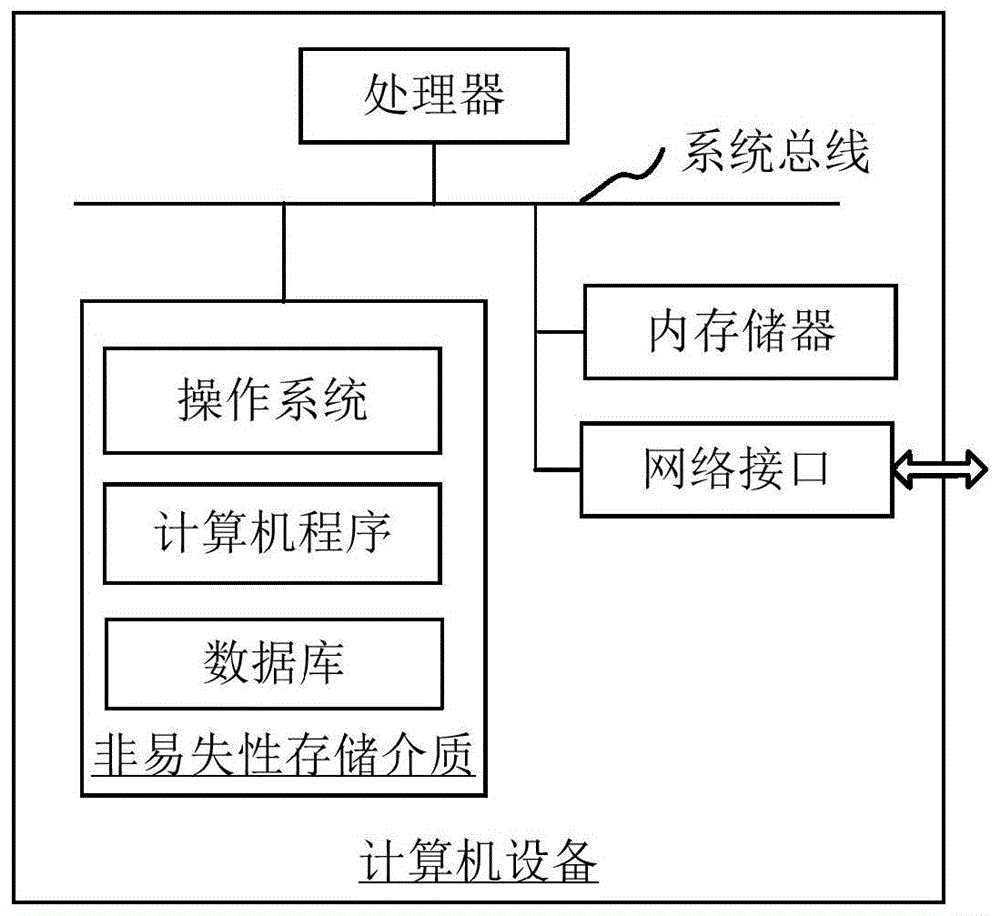 热点区域定位方法、装置、计算机设备及存储介质与流程