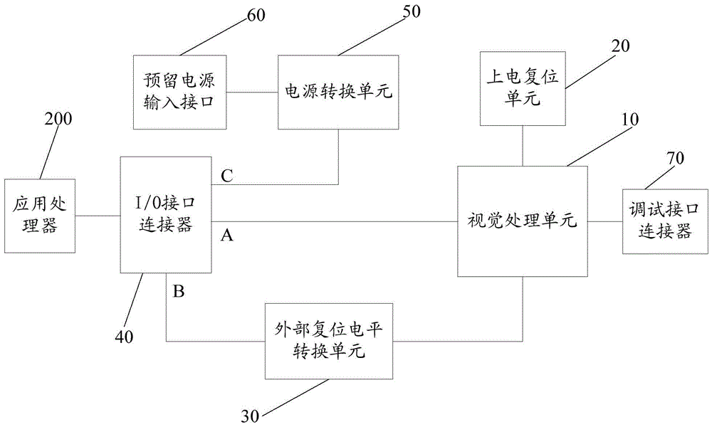 智能加速模块和摄像设备的制作方法