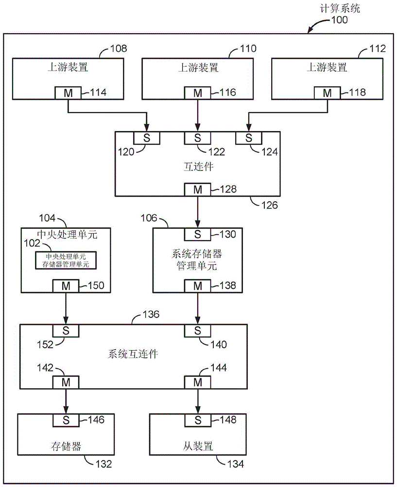 用于存储器管理单元的事务调度器的制作方法