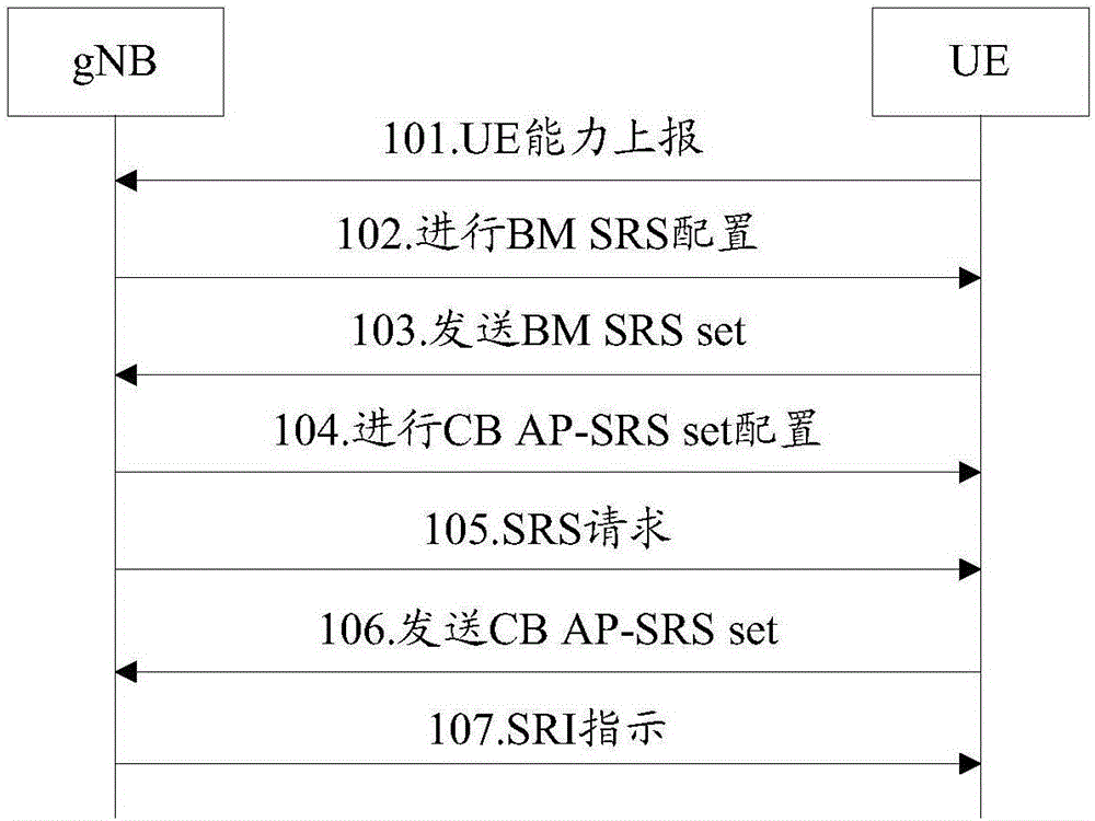 一种数据传输方法、网络设备、终端和存储介质与流程