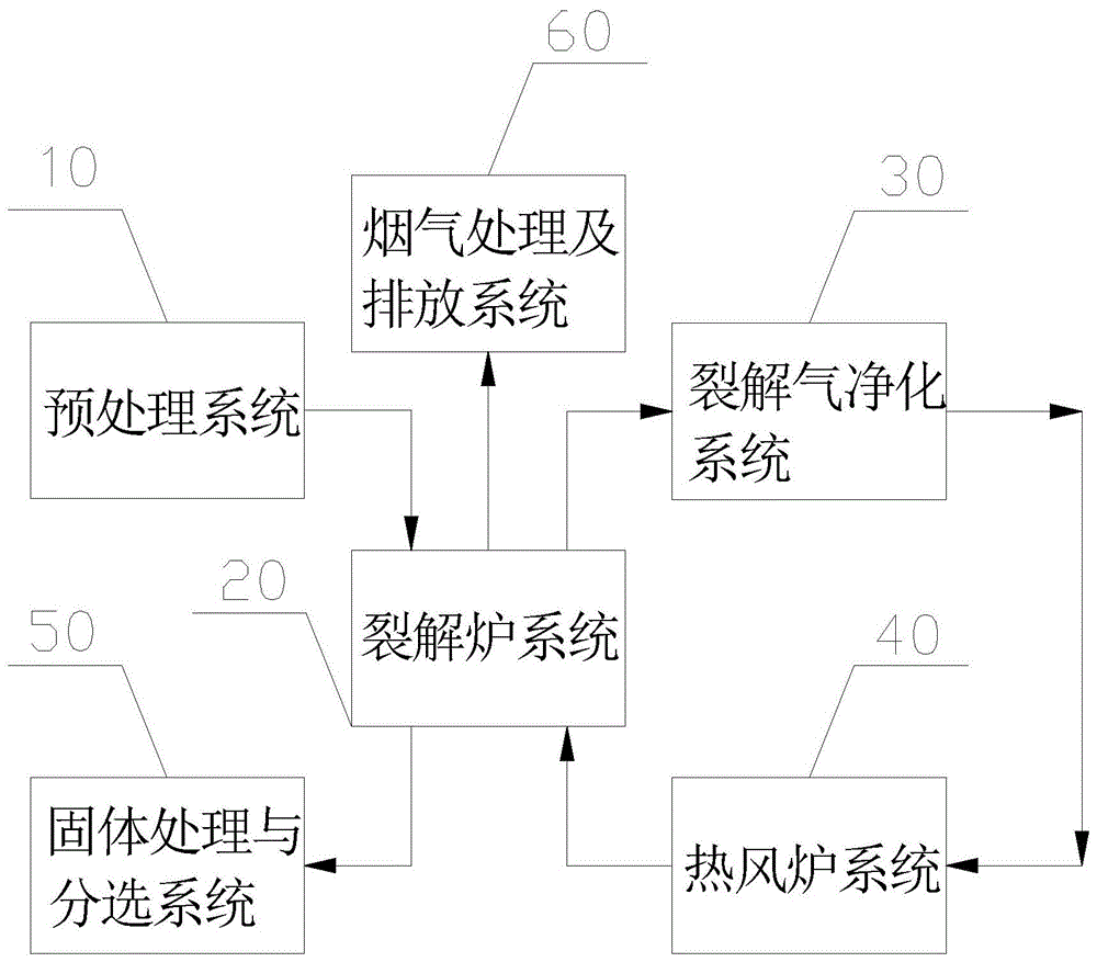 一种废旧锂电池回收处理的无氧裂解系统的制作方法