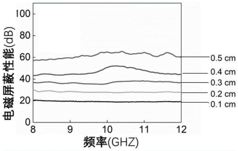 基于金属纳米线的电磁屏蔽材料及制备方法与流程