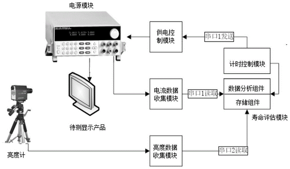 用于显示产品的寿命评估系统和方法与流程