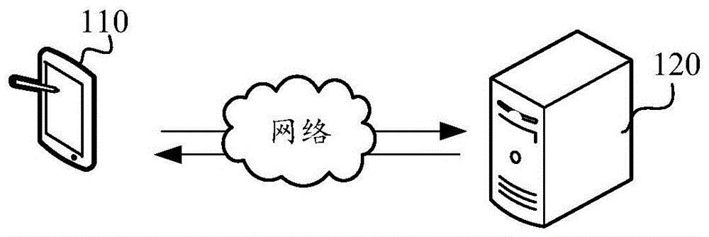 处理长视频数据的方法、装置、计算机设备和存储介质与流程