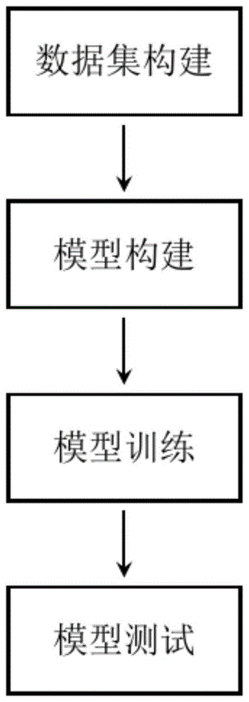 一种基于多尺度字典学习的单图像去雨方法与流程