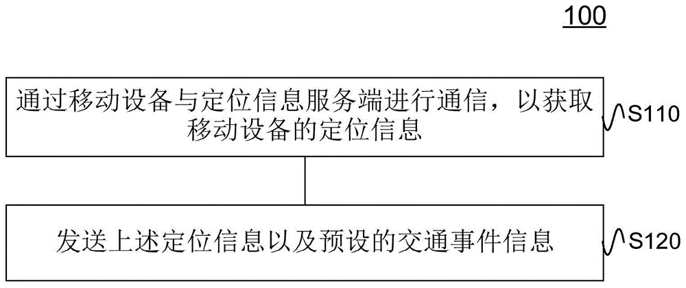 交通信息的发布方法和装置以及存储介质与流程