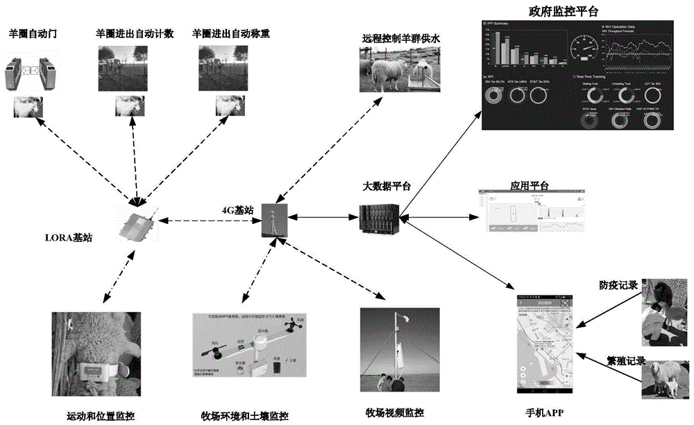 一种牛羊牧场数字化管理系统的制作方法