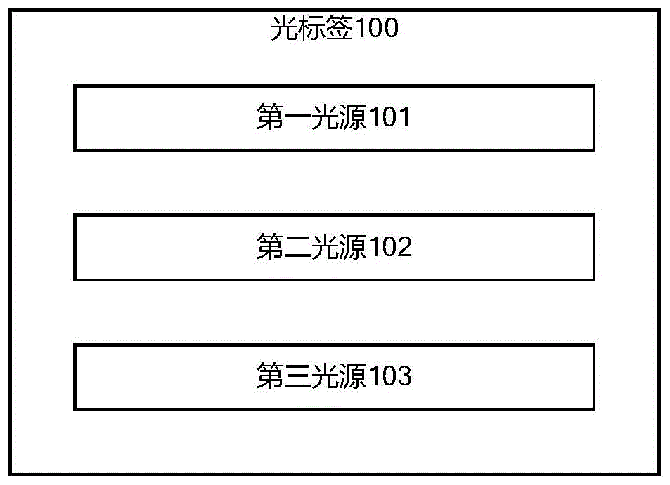 投影式光通信装置的制作方法