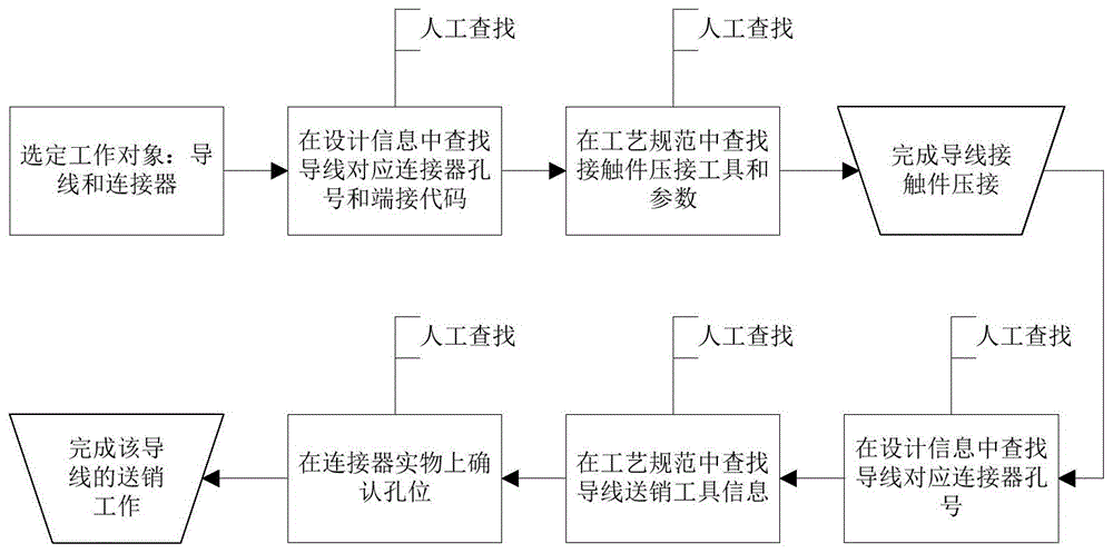 基于AR设备的连接器送销方法、装置、AR设备及存储介质与流程