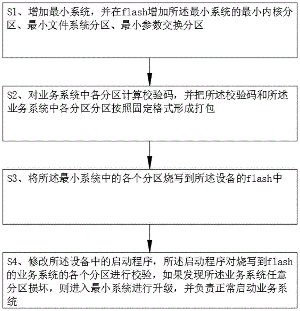 一种嵌入式摄像机的远程升级方法与流程