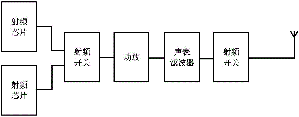 一种上行信号的发送方法和移动终端与流程