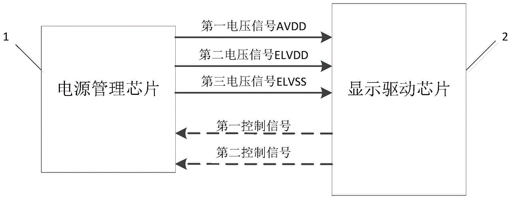 AMOLED显示器件及其供电控制系统的制作方法