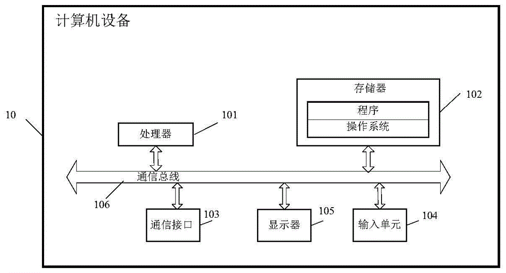 一种人流量预测方法、装置及系统与流程