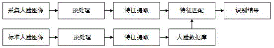 一种基于人脸识别与数据库的服务方法与流程