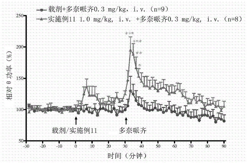 作为毒蕈碱M1受体正向别构调节剂的多环酰胺的制作方法