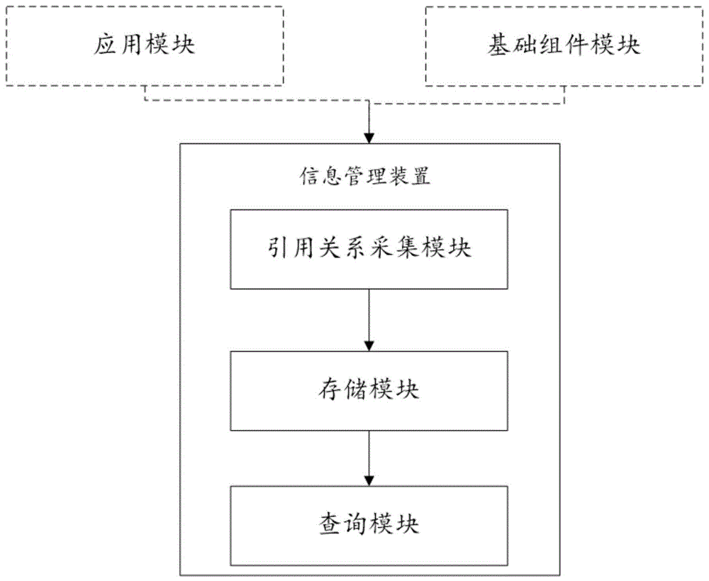 一种信息管理装置、方法、电子设备及存储介质与流程