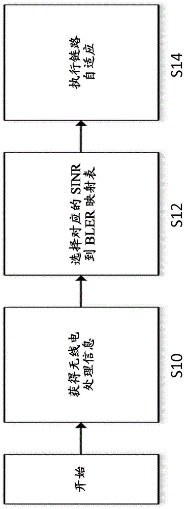 波束成形无线电接入网络中的链路自适应的制作方法