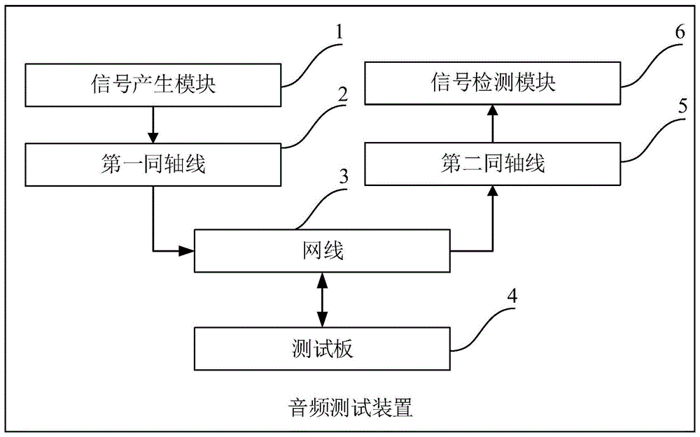 音频测试装置的制作方法