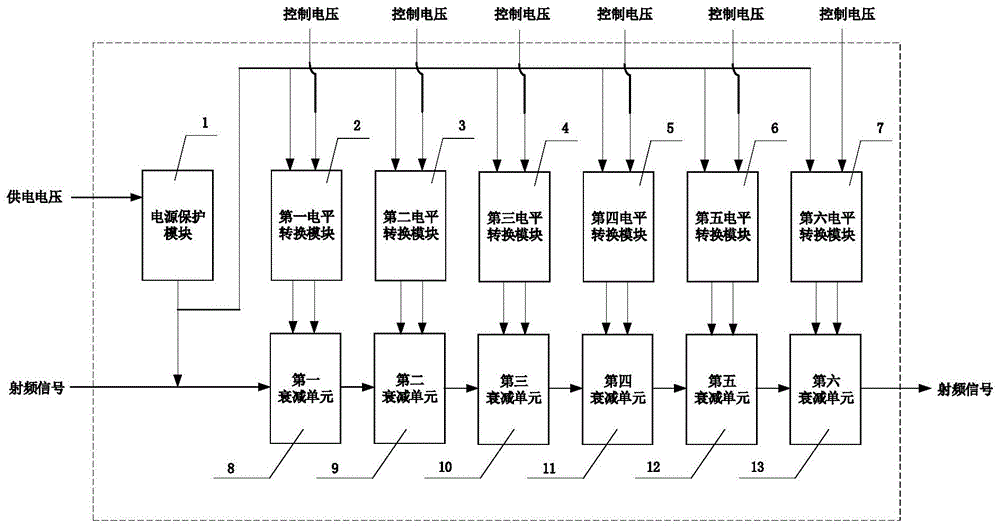 单电压正压驱动的单片数控衰减器芯片的制作方法