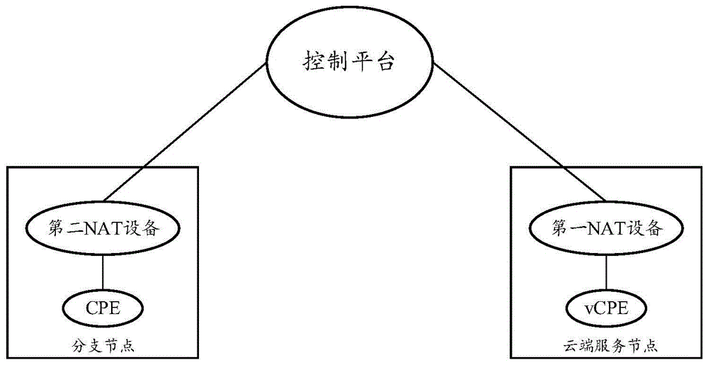 一种建立VPN隧道的方法、装置、设备及存储介质与流程