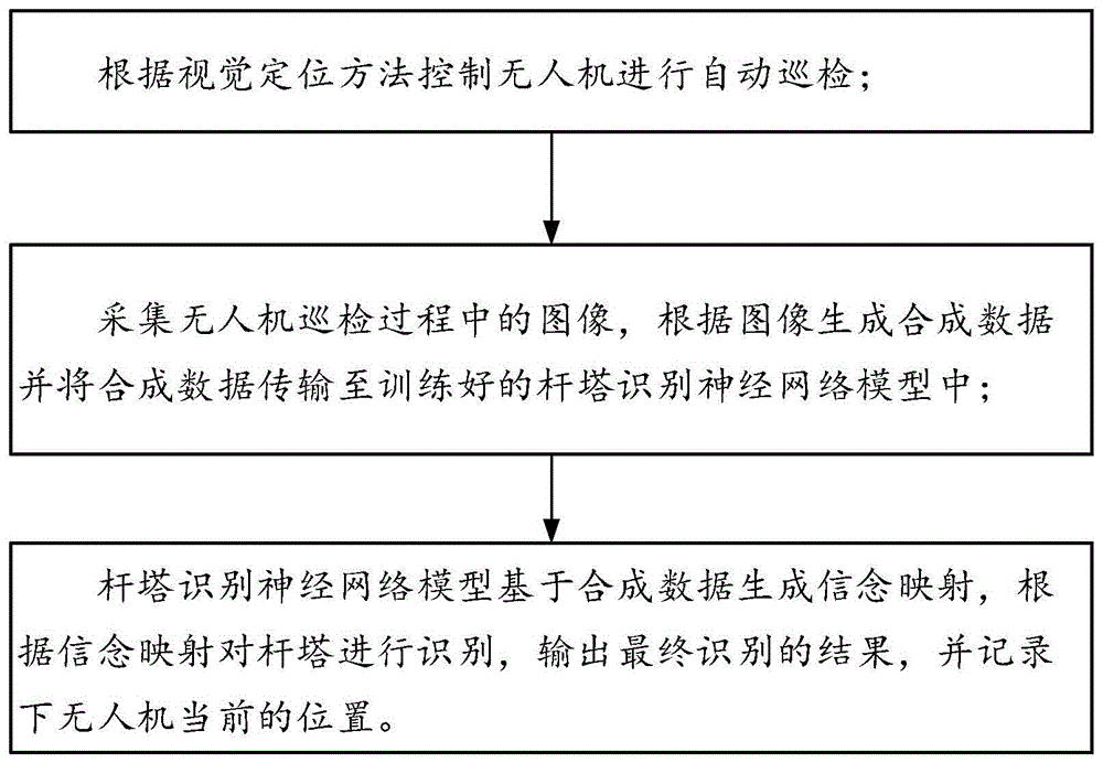 一种基于无人机的电力巡线电塔检测识别方法及系统与流程