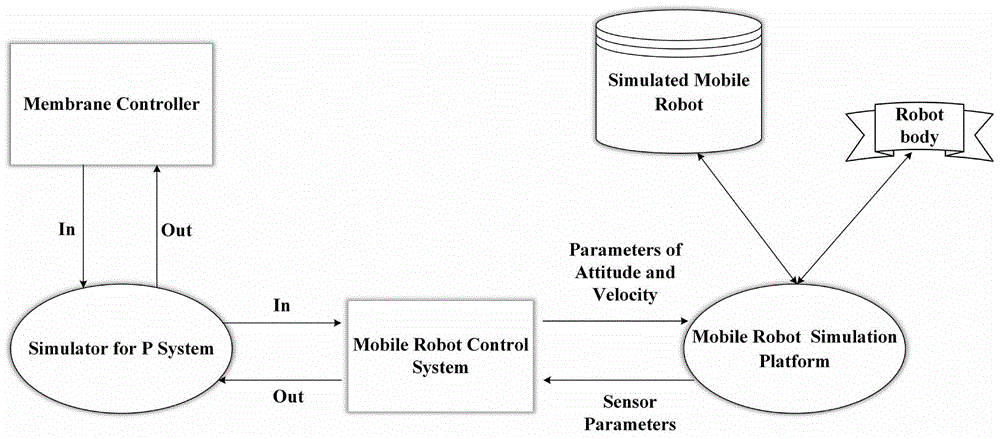 一种基于膜计算实现井下机器人路径优化方法与流程