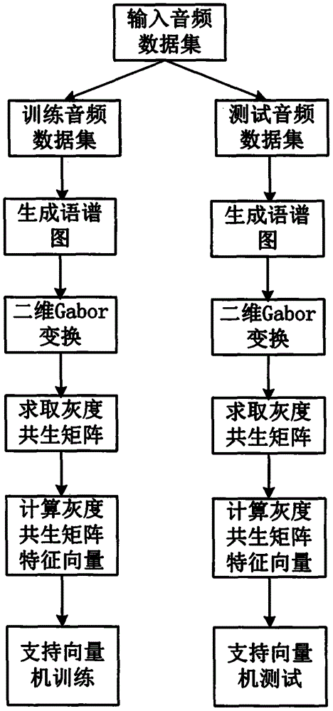 一种基于语谱图纹理特征的音频场景识别方法与流程