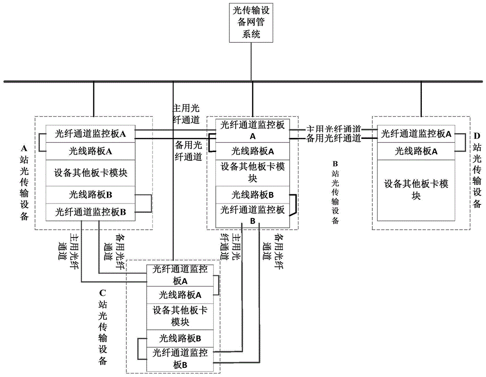 一种光纤链路通道监控系统的制作方法