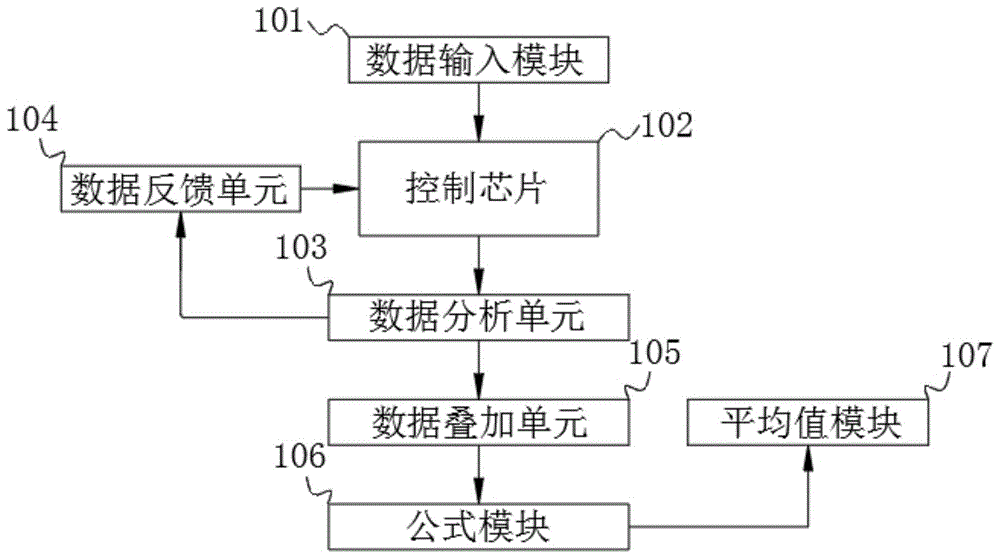 一种5G小区容量评估方法及装置与流程