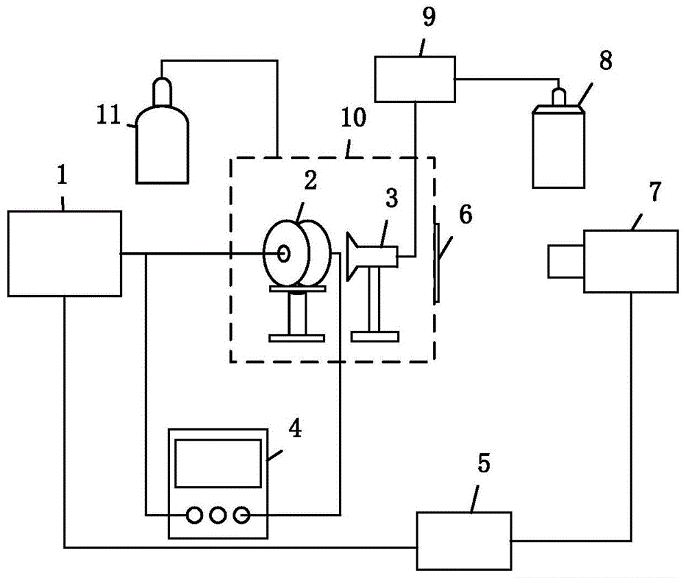 一种气流调控下的介质阻挡放电特性的测量系统和方法与流程