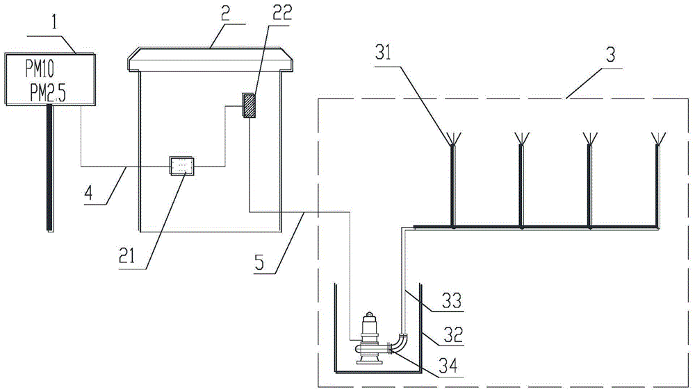 一种智能化喷淋装置的制作方法