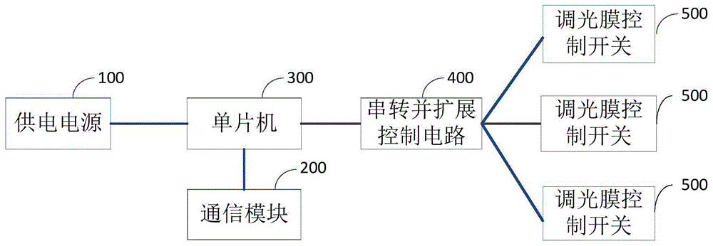 一种多路调光膜控制器的制作方法