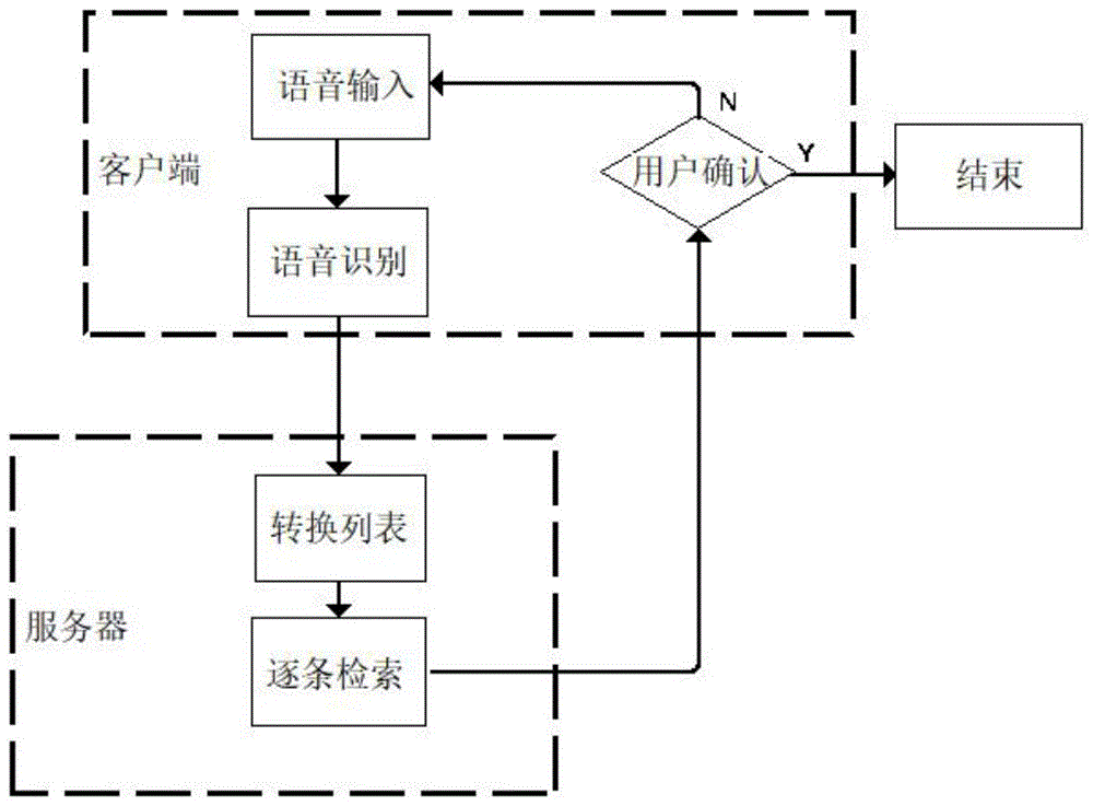 一种基于语音输入的饮食记录方法与流程