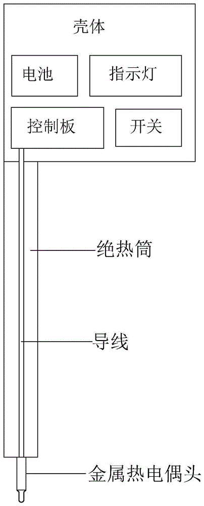 一种工业红外测温在线校准装置及方法与流程