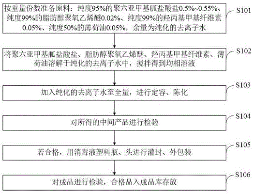 一种家庭用消毒液及其制备方法与流程